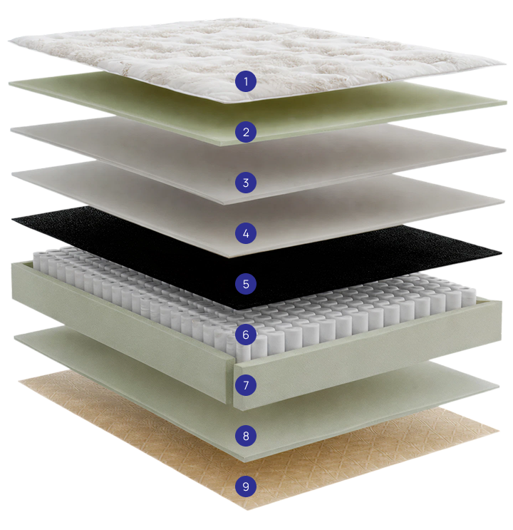 componentes-colchao-silk-visco-colchoes-biflex